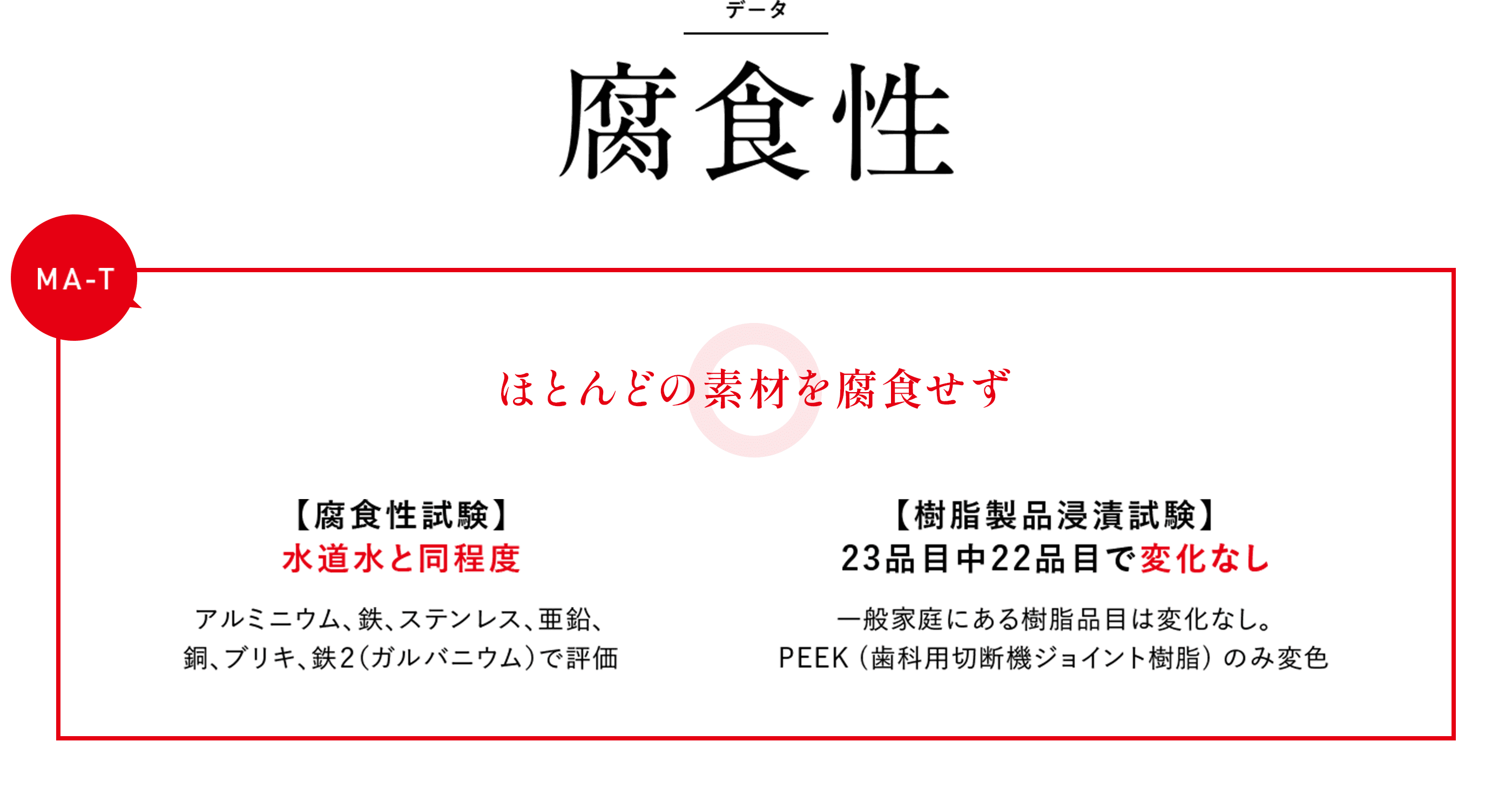 腐食性　MA-T:ほとんどの素材を腐食せず　【腐食性試験】水道水と同程度　【樹脂製品浸漬試験】23品目中22品目で変化なし　一般家庭にある樹脂品目は変化なし。PEEK (歯科用切断機ジョイント樹脂) のみ変色