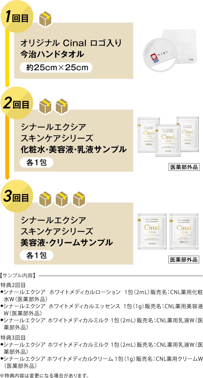 1回目 オリジナル Cinal ロゴ入り 今治ハンドタオル 2回目 シナールエクシア スキンケアシリーズ 化粧水・美容液・乳液サンプル 3回目 シナールエクシア スキンケアシリーズ 美容液・クリームサンプル サンプル内容