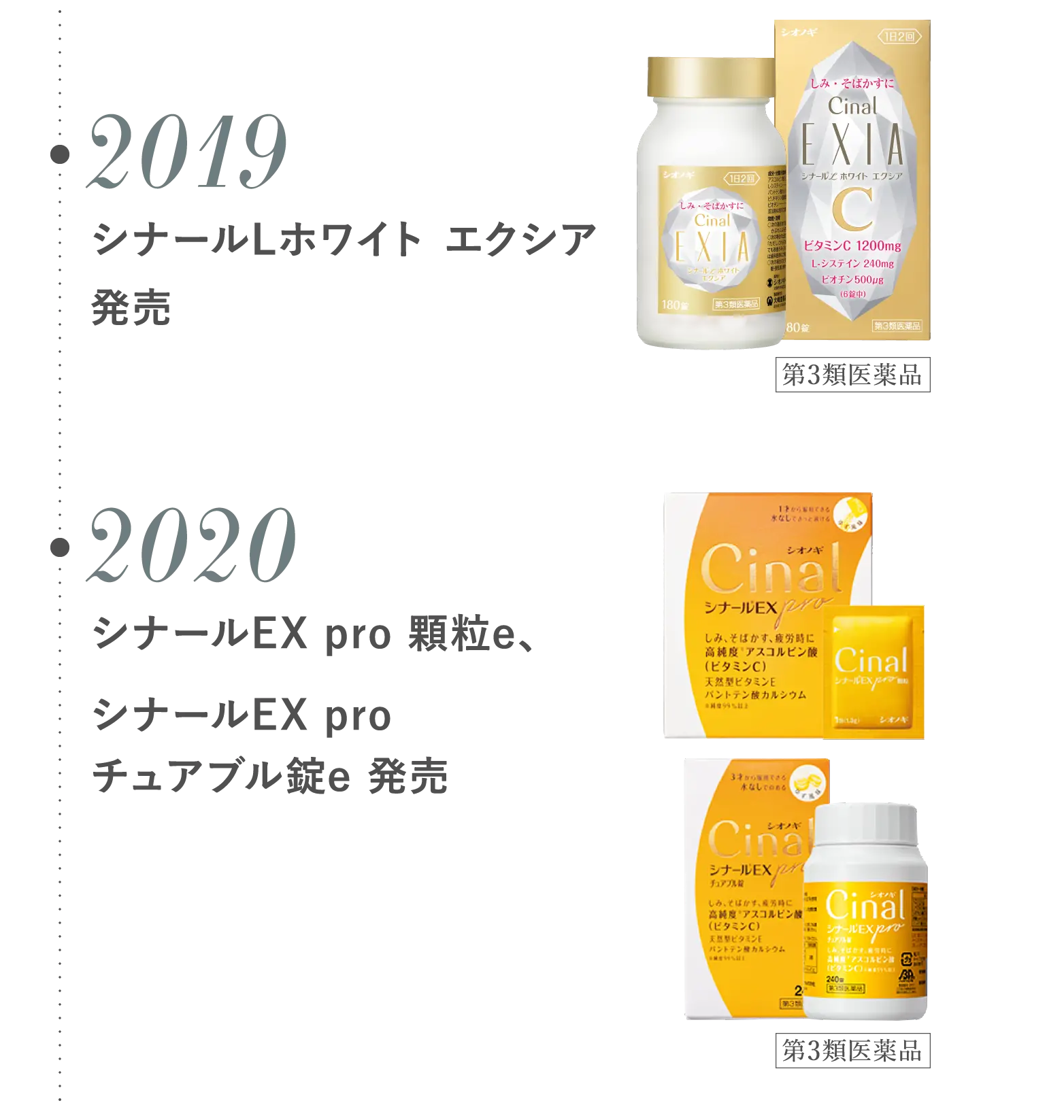 2019 シナールL ホワイト エクシア 発売 2020 シナールEX pro顆粒e、シナールEX pro チュアブル錠e 発売