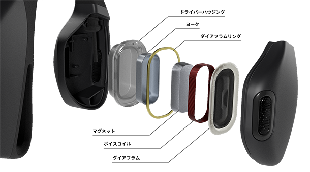 ガンマ波サウンドケア kikippaイヤホン｜シオノギヘルスケア