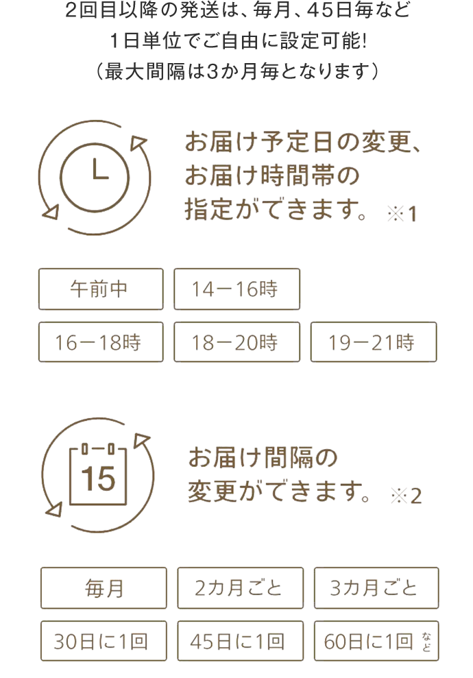 2回目以降の発送は、毎月、45日毎など1日単位でご自由に設定可能!(最大間隔は3か月毎となります)