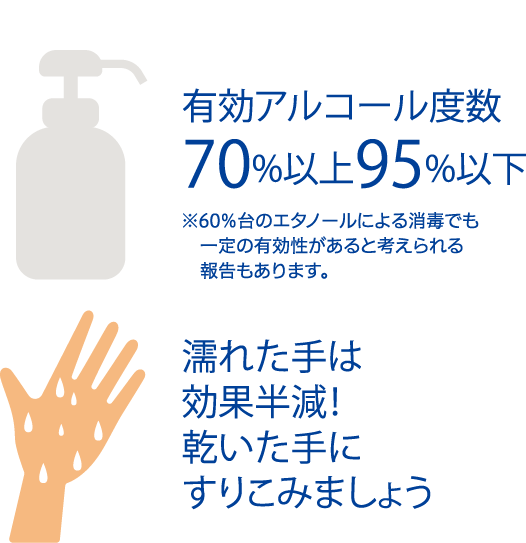 有効アルコール度数70%以上95%以下