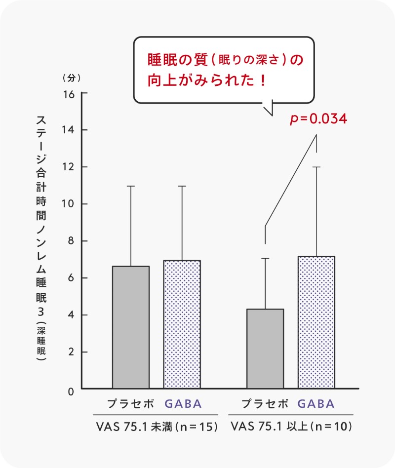 シオノギヘルスケアonline 暮らしのススメ特集 睡眠