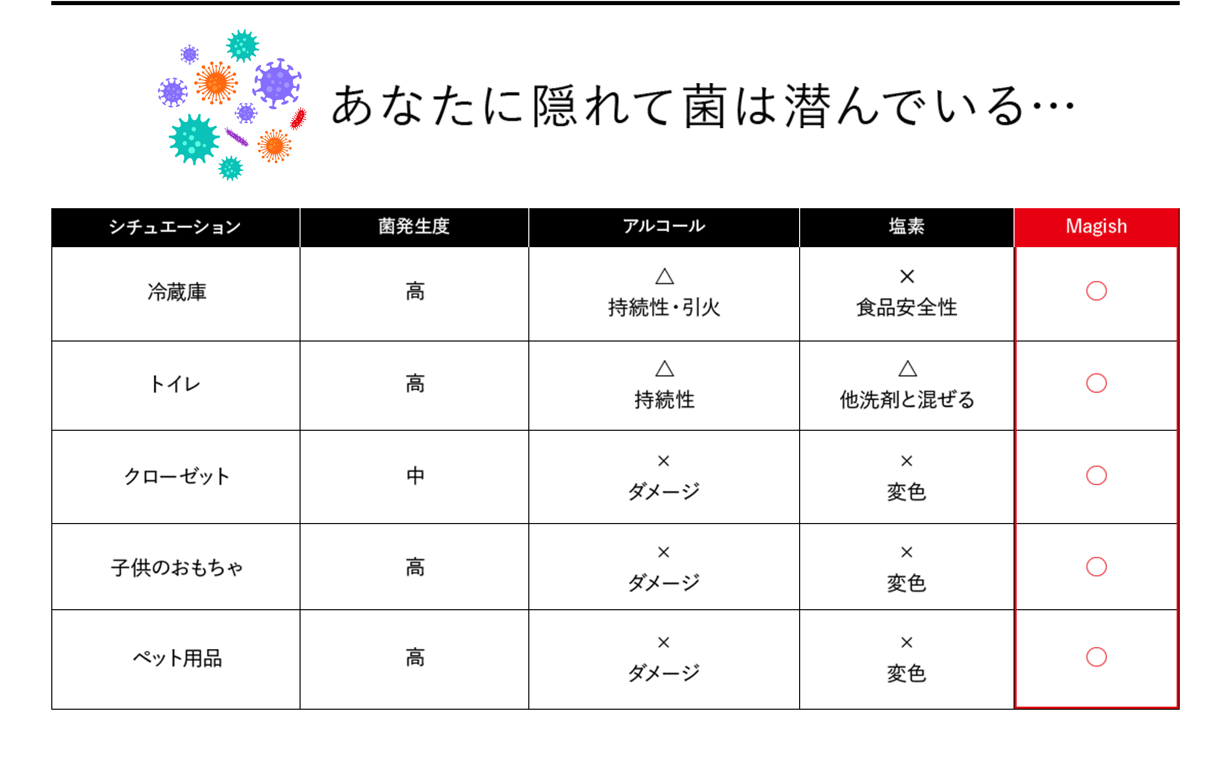 あなたに隠れて菌は潜んでいる///