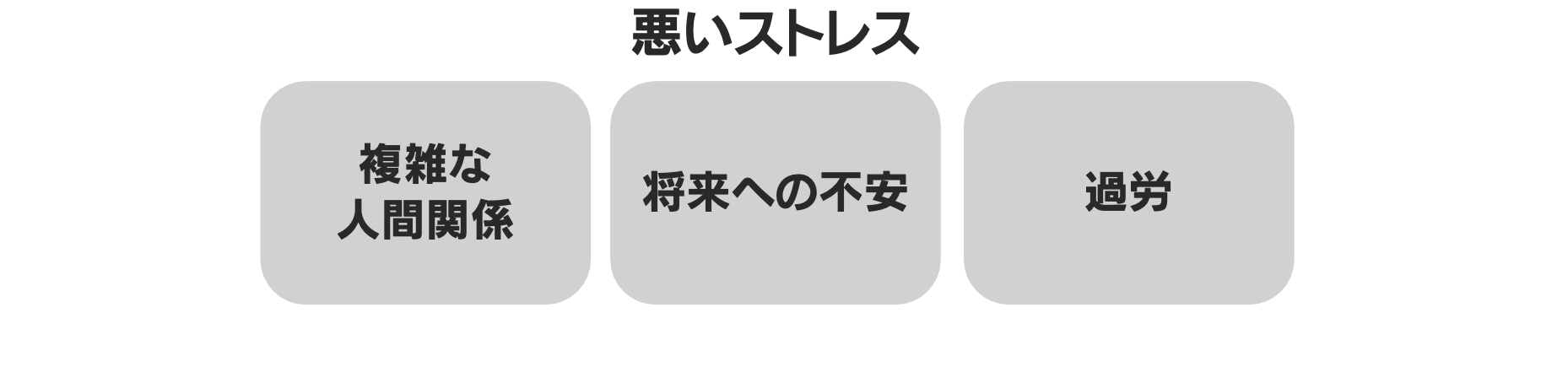 悪いストレス