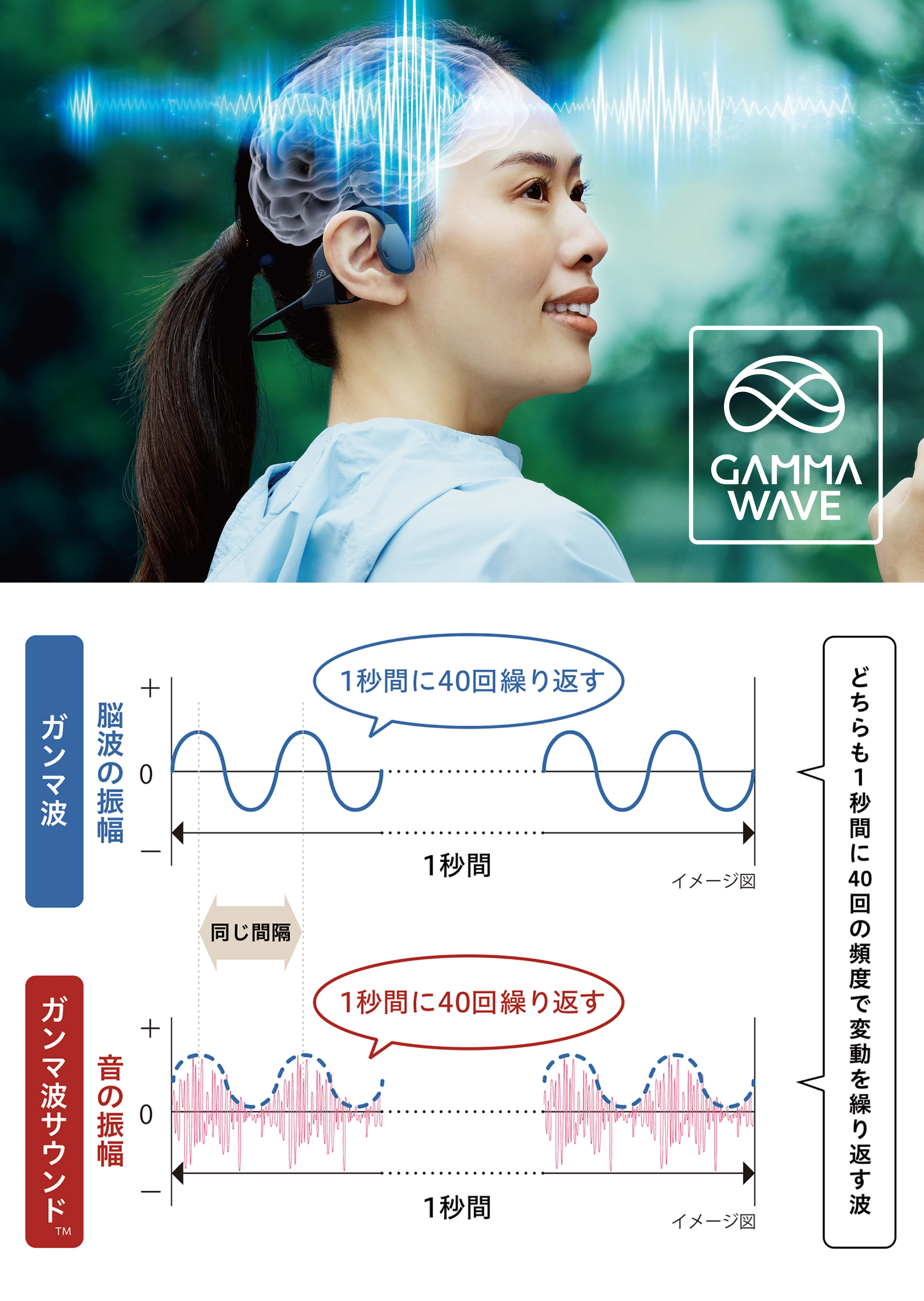 料理中に使用イメージ