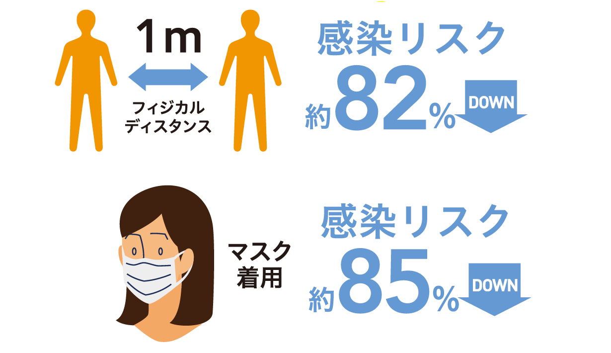 免疫機能が低下すると病気にかかりやすい/免疫機能が安定すると病気に負けない体に