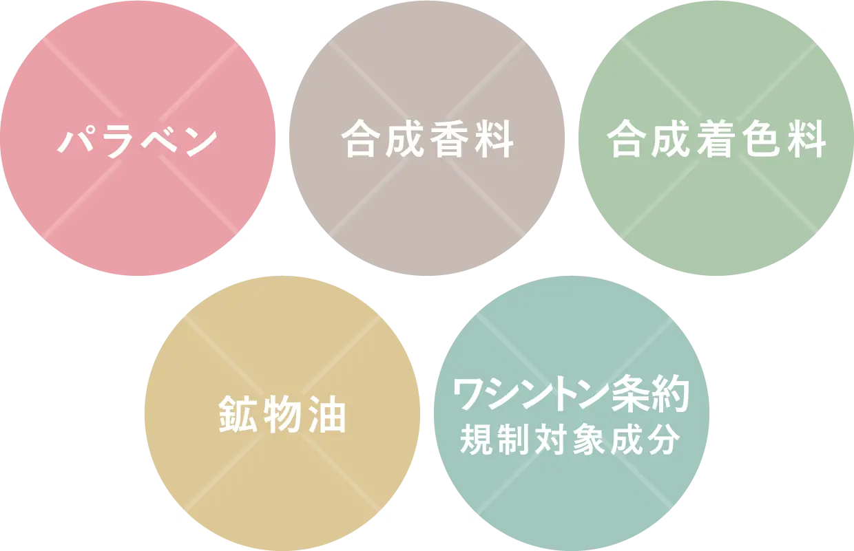 パラベン、合成香料、合成着色料、鉱物油、ワシントン条約規制対象成分