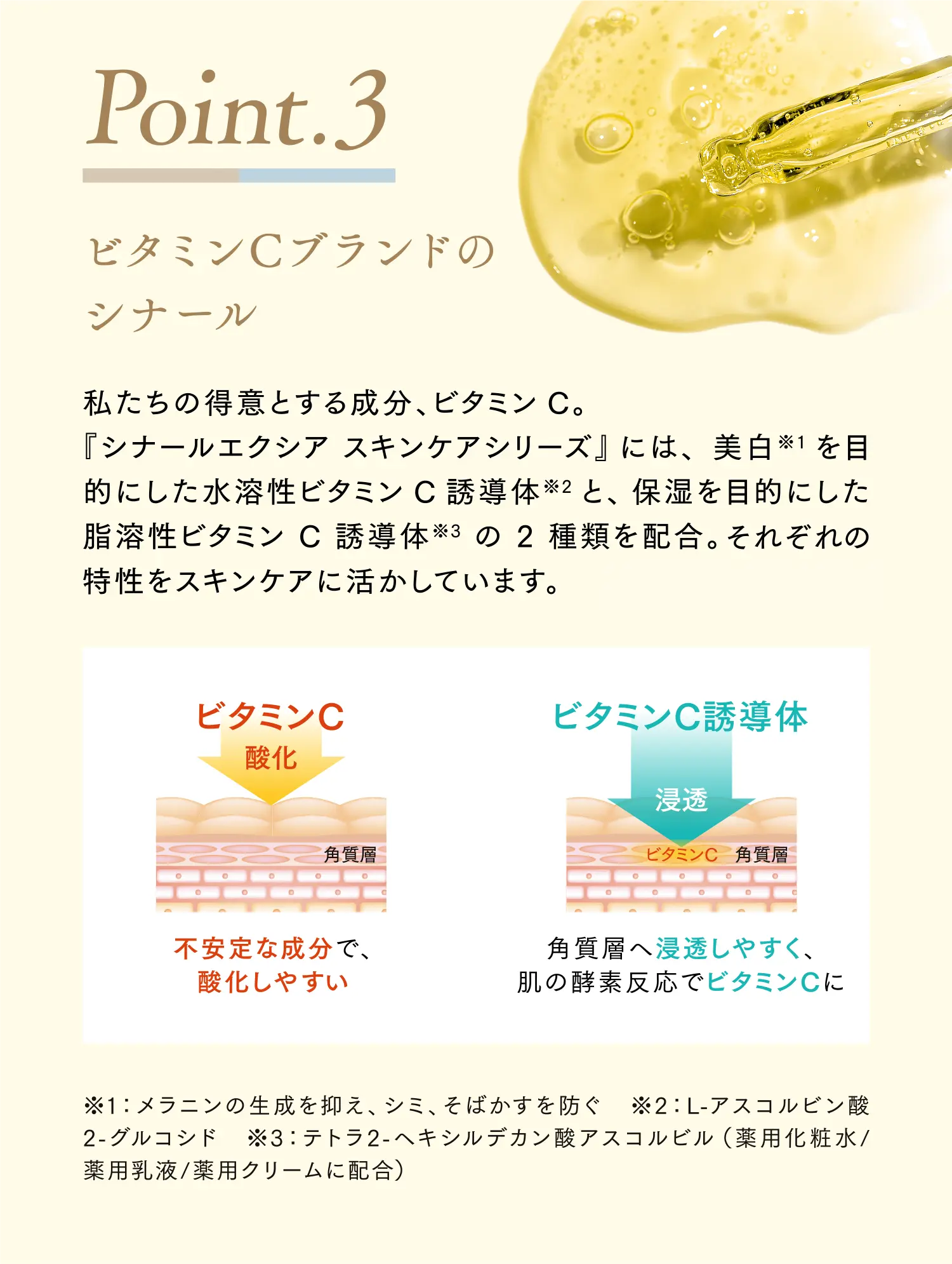 Point.3 SHIONOGIの60年のビタミンC研究