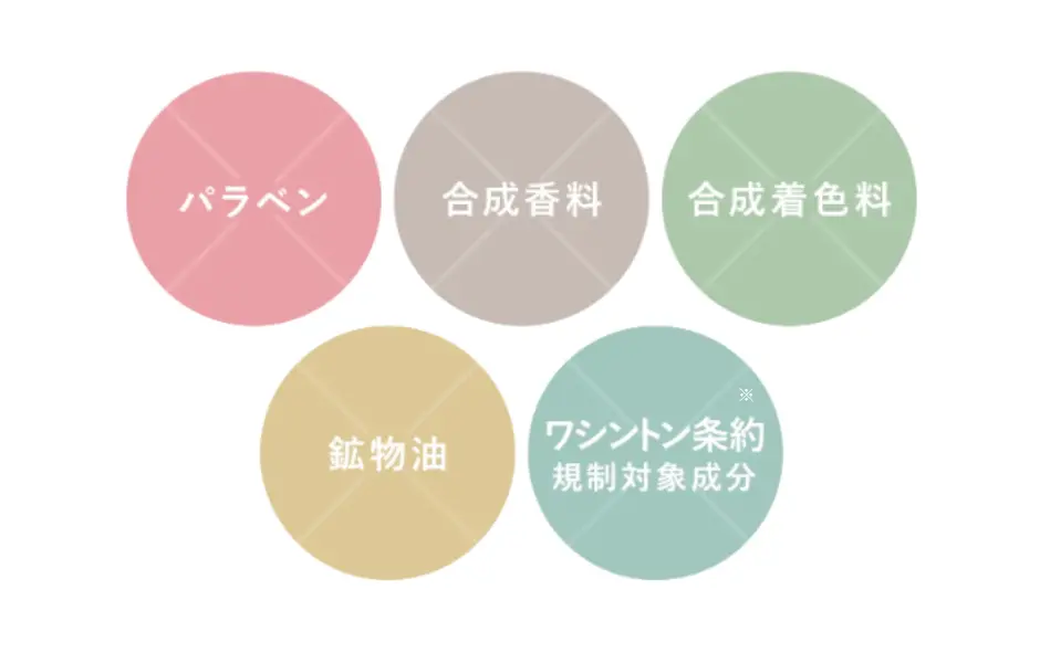 成分設計