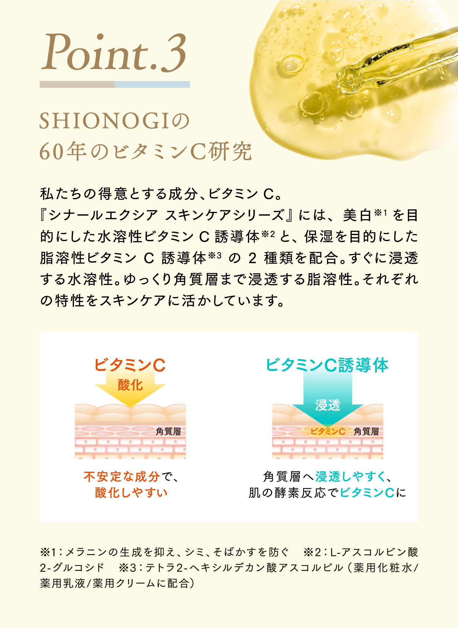 Point.3 SHIONOGIの60年のビタミンC研究