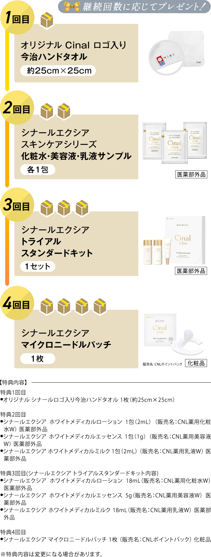 1回目 オリジナル Cinal ロゴ入り 今治ハンドタオル 2回目 シナールエクシア スキンケアシリーズ 化粧水・美容液・乳液サンプル 3回目 シナールエクシア スキンケアシリーズ 美容液・クリームサンプル サンプル内容