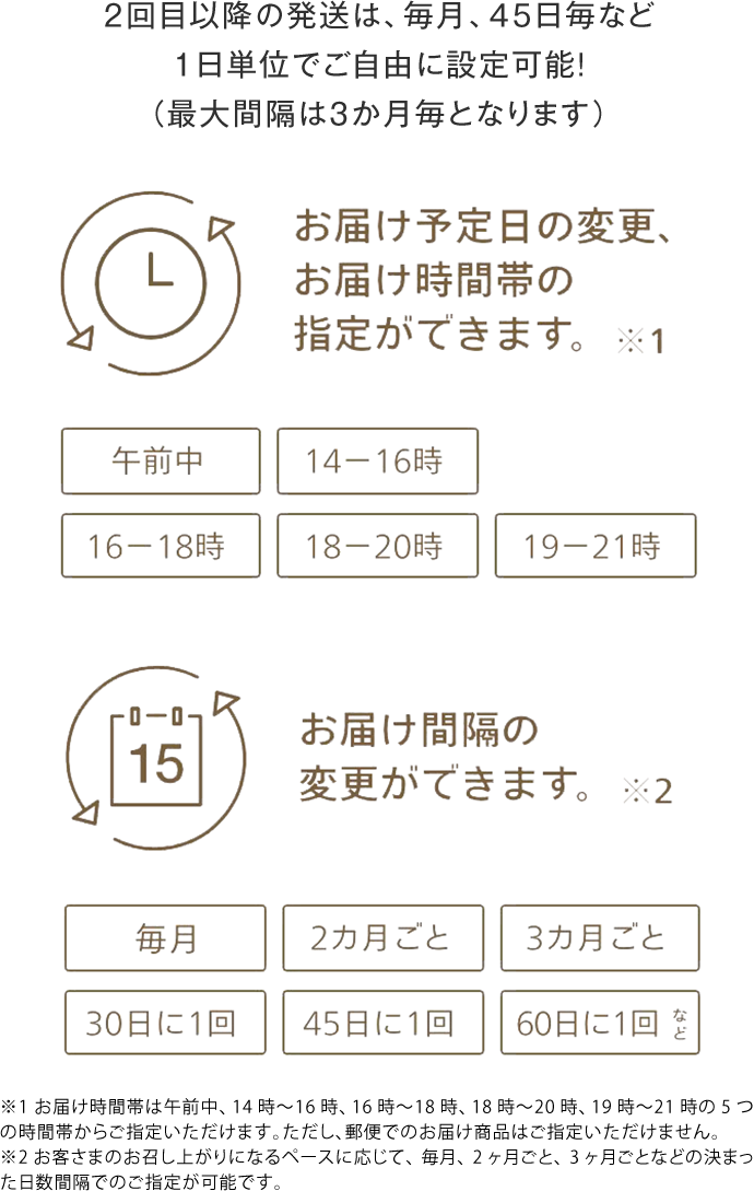 2回目以降の発送は、毎月、45日毎など1日単位でご自由に設定可能！（最大間隔は3か月毎となります）
