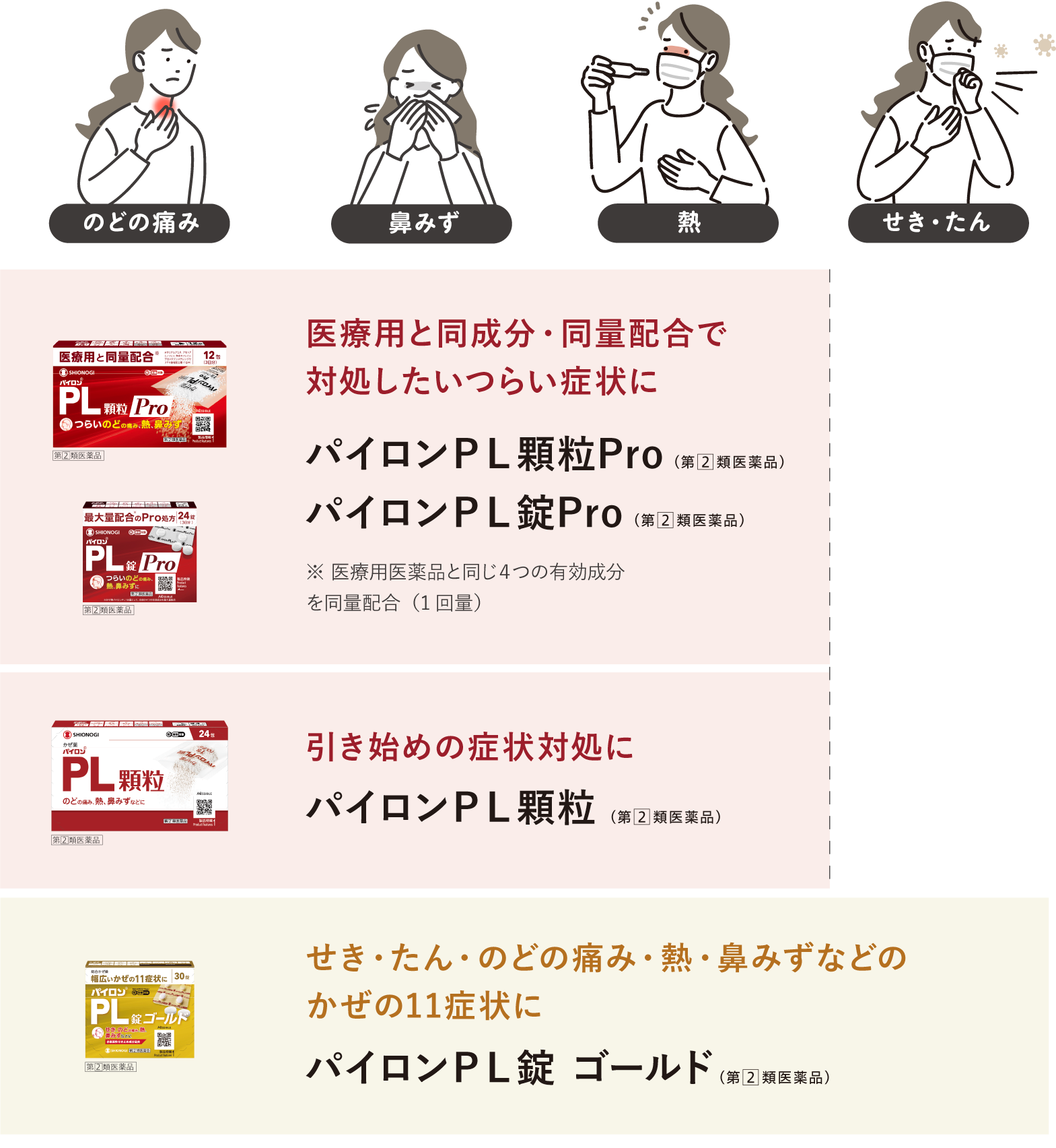 表01