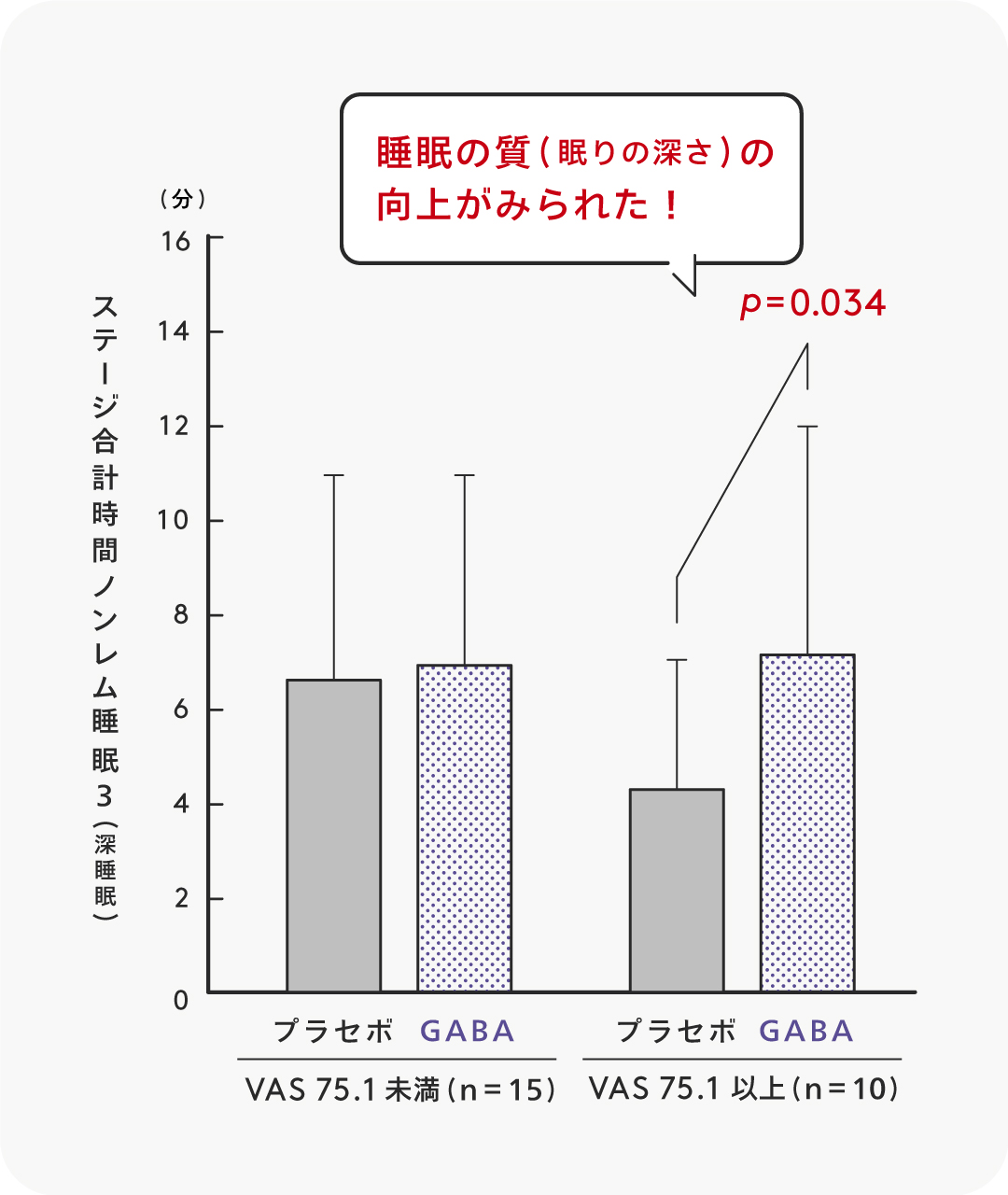 健眠計画