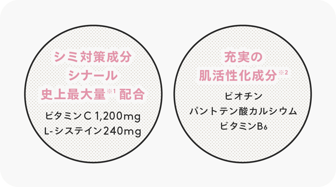 シオノギの医薬品 シナールlホワイト エクシア