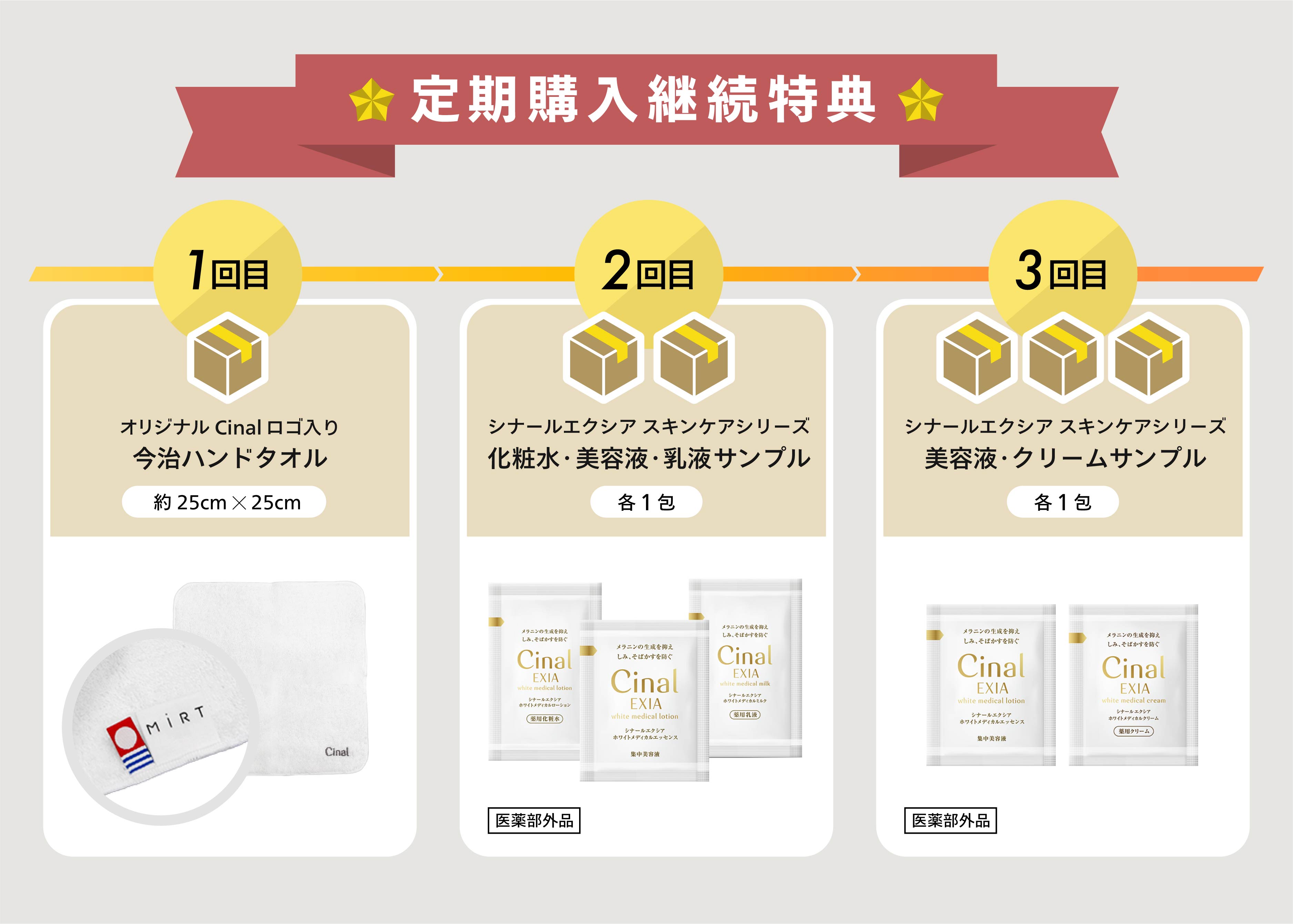 定期購入継続特典　1回目はオリジナル シナールロゴ入り今治ハンドタオル 約25cm×25cm　2回目はシナールエクシア スキンケアシリーズ化粧水・美容液・乳液サンプル 各1包　3回目はシナールエクシア スキンケアシリーズ美容液・クリームサンプル 各1包をお送りします