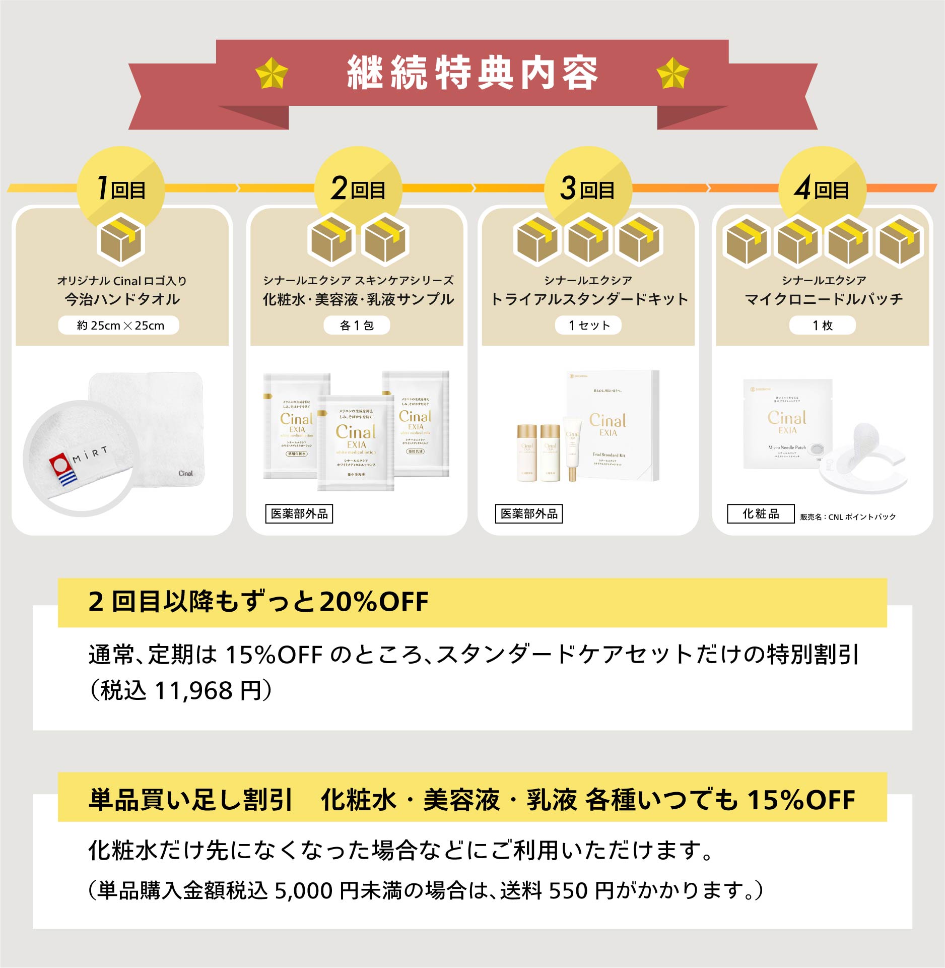 シナールエクシア スタンダードケアセット定期配送コース継続特典のご