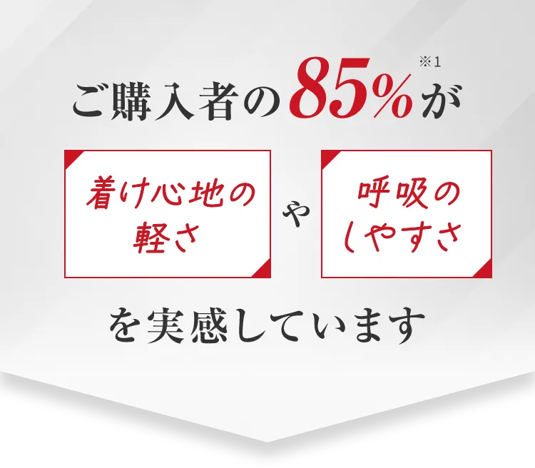ご購入者の85%が着け心地の軽さや呼吸のしやすさを実感しています